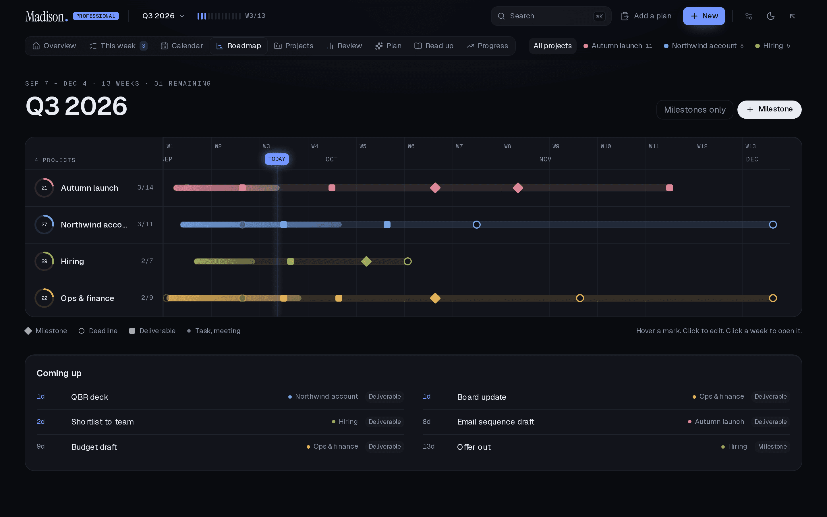 The quarter roadmap: a lane for each project with its milestones, deadlines and deliverables